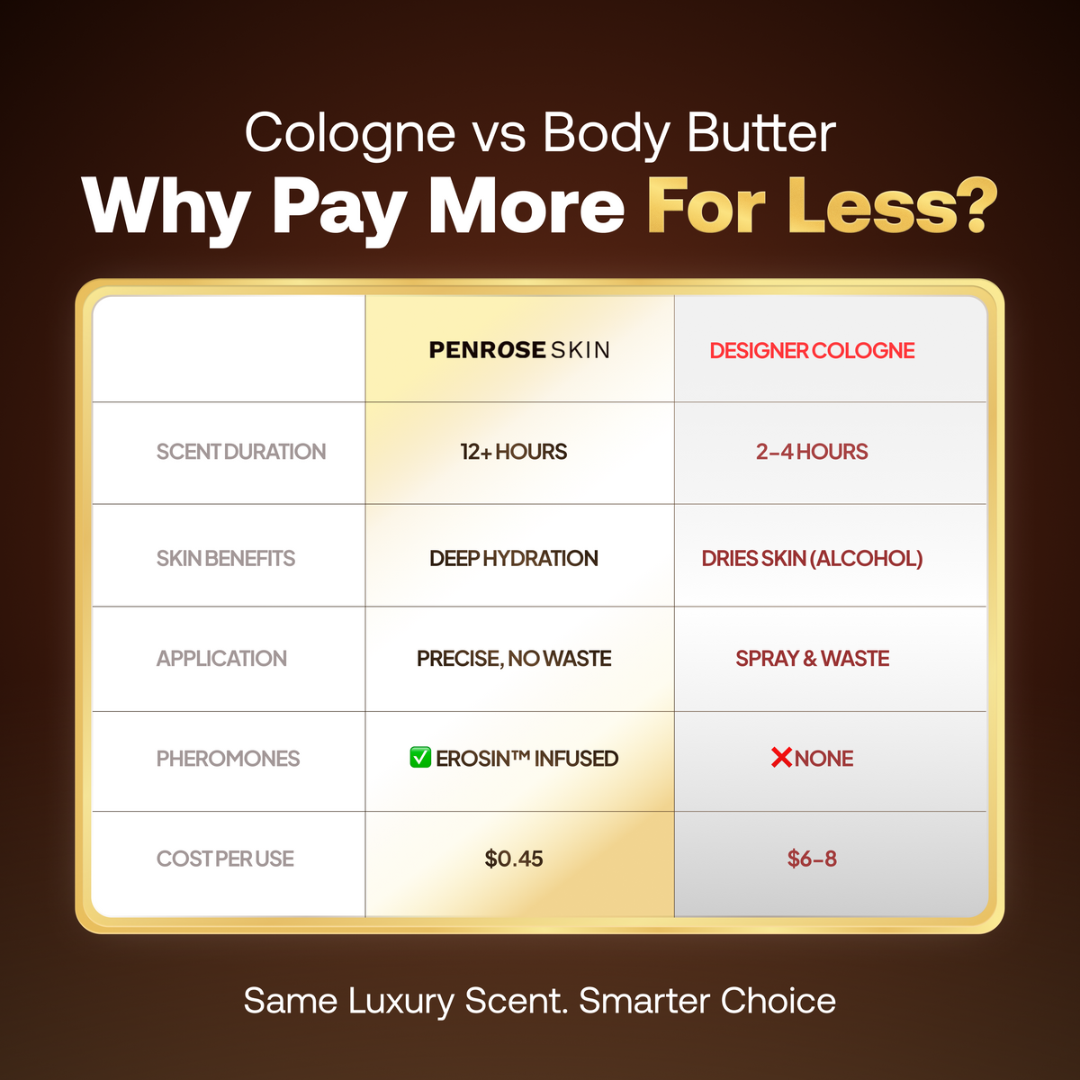 Gold District pheromone body butter, image 4